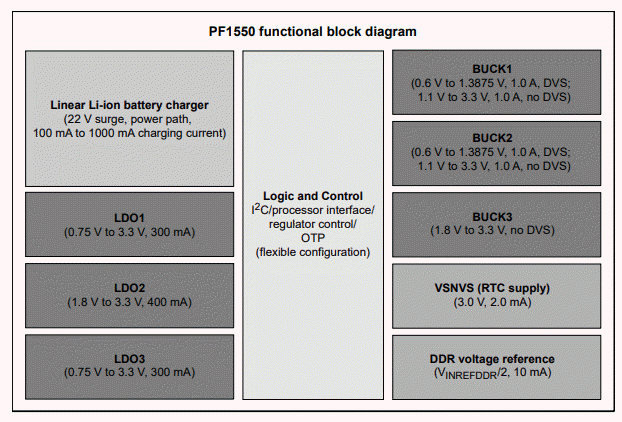 框图 - NXP Semiconductors PF1550 PMIC